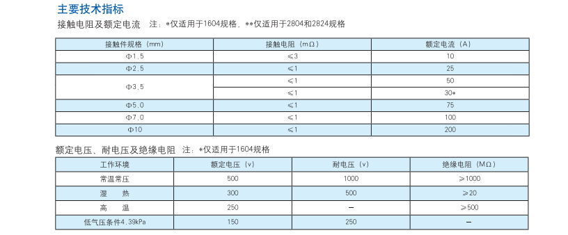 圓形電連接器生產廠家.png