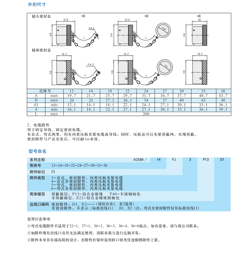 2. 型號命名.png