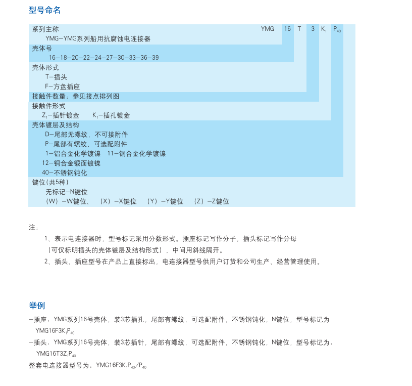 圓形電連接器生產(chǎn)廠家.png